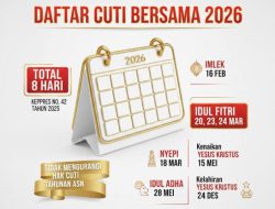 Pemerintah Resmi Tetapkan Cuti Bersama Tahun 2026